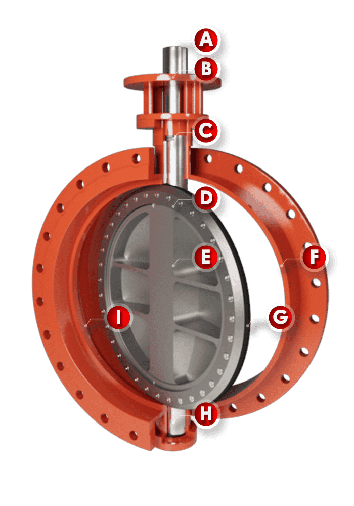 Triple Eccentric Flanged Butterfly Valve SB43