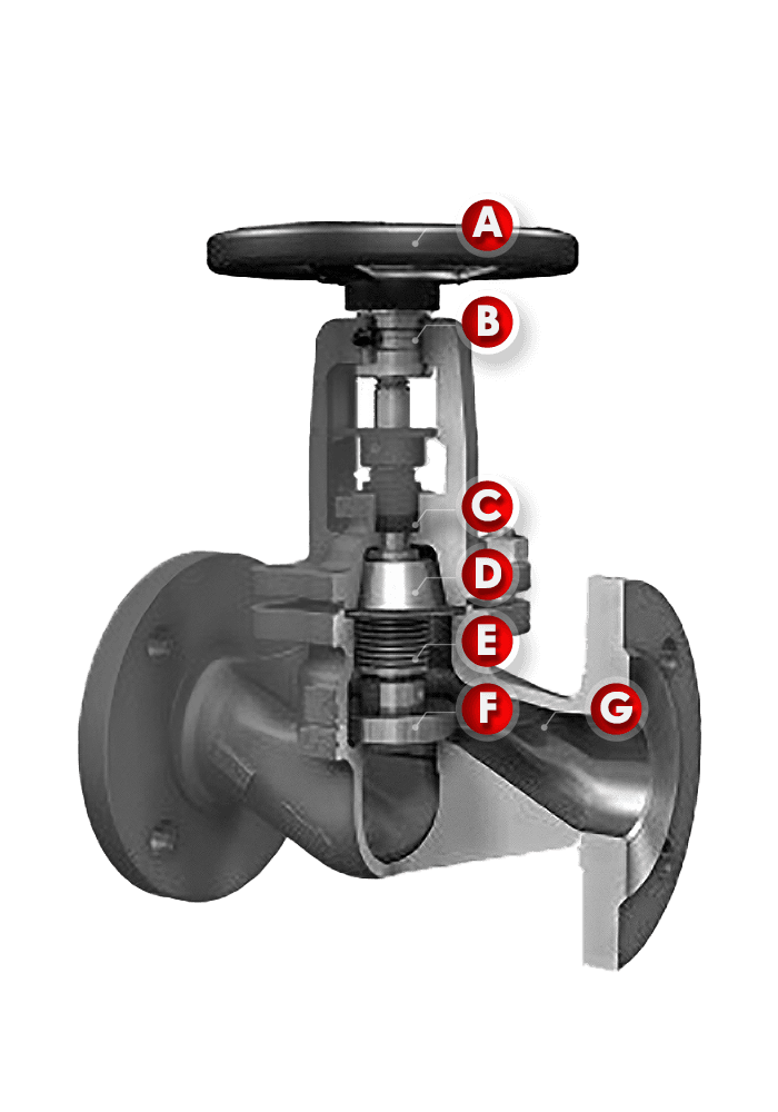 Flanged Bellows Globe Valve SGL41-B