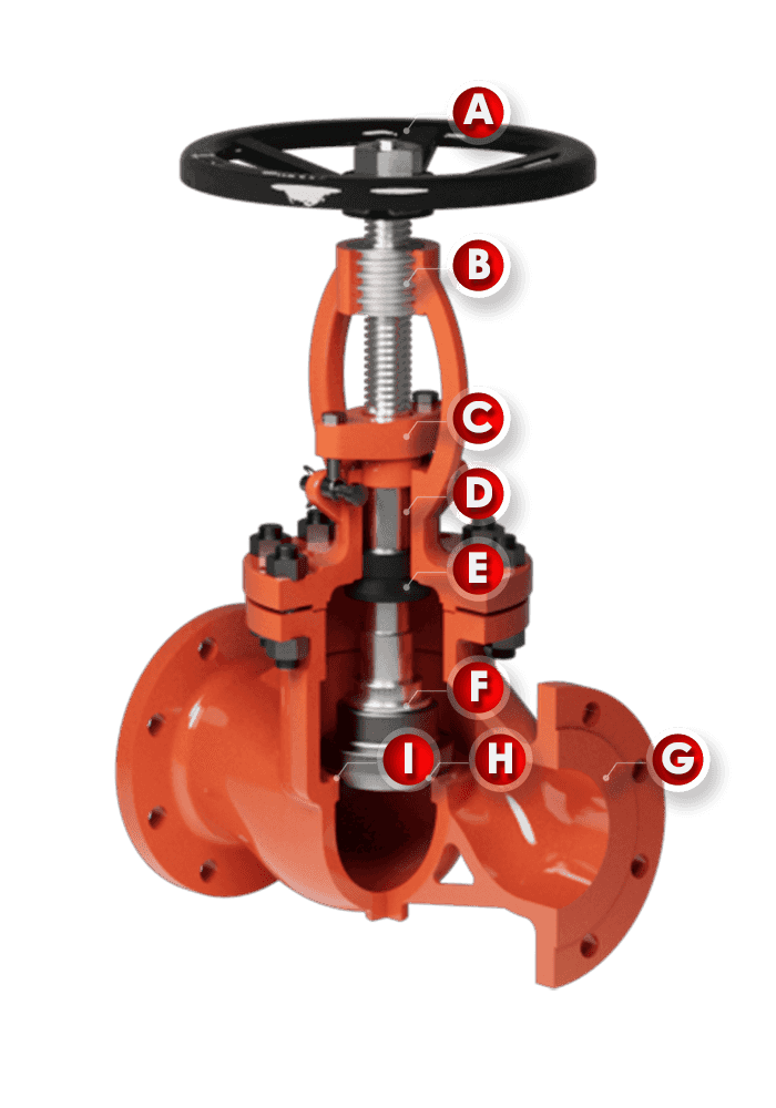 Flanged Globe Valve SGL41