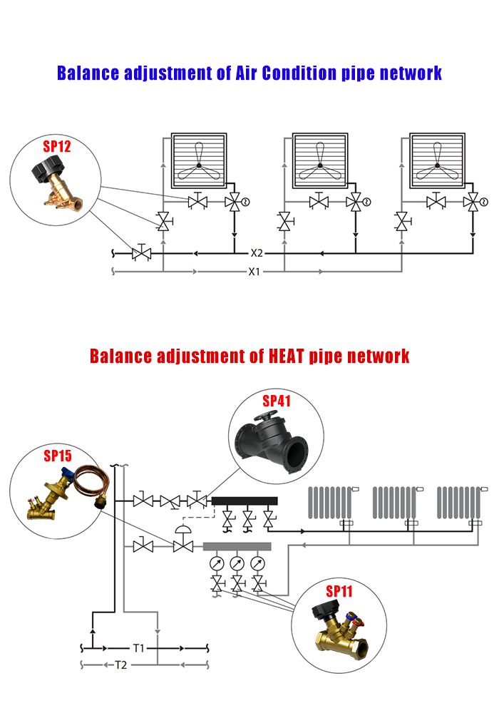 Threaded Balancing Valve SP12 (standard)