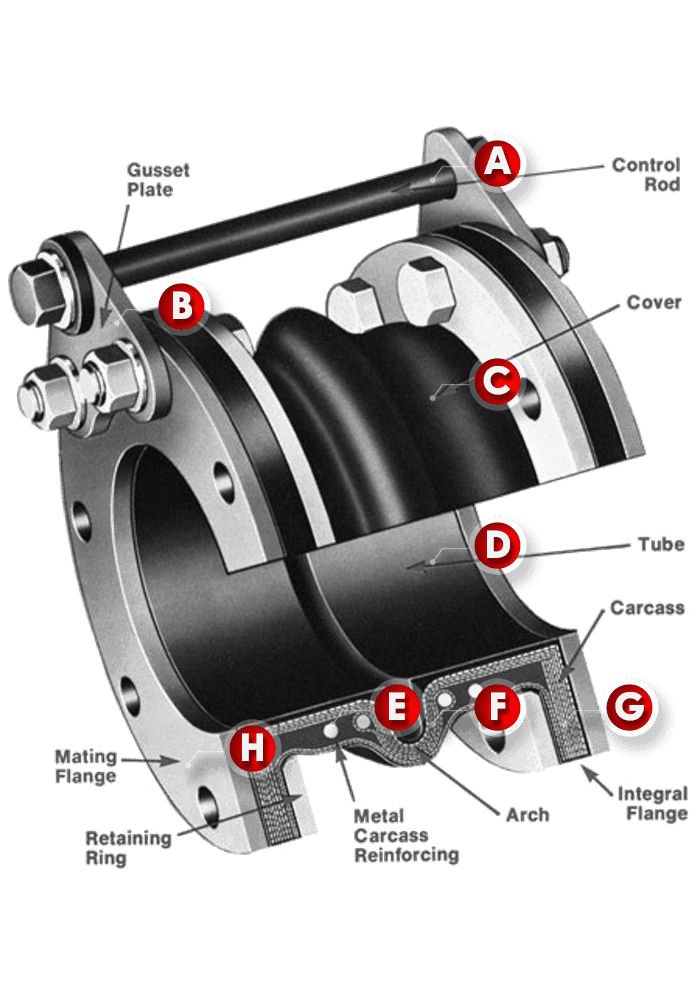 Flanged Flexible Rubber Joint SR41