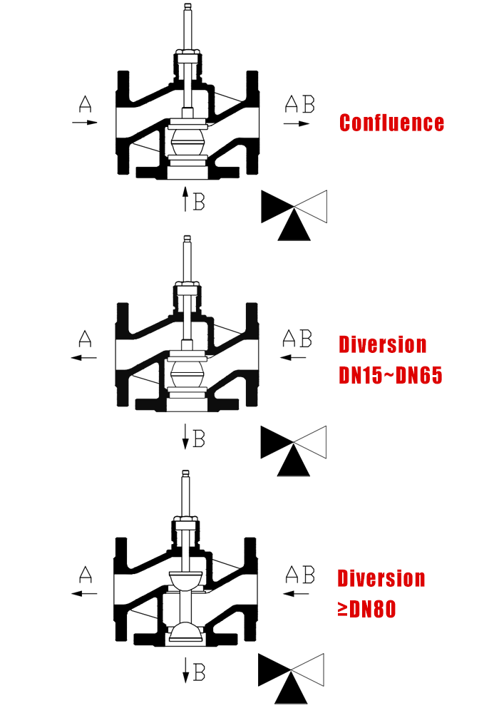 Flanged Three Way Regulating Valve SV43