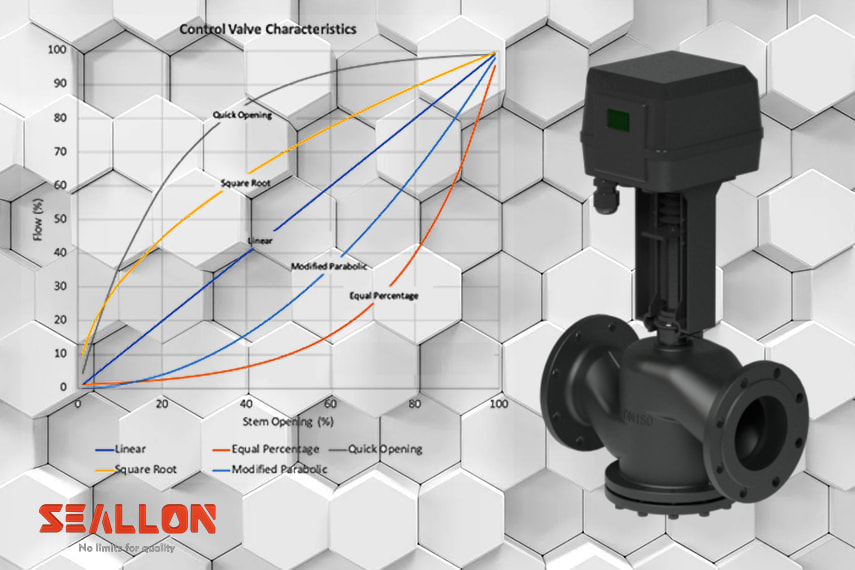 Research: What is the Cv value of the HVAC control valve related to?