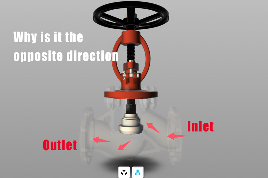 Research: Why Are Some Globe Valves High Inlet, Low Outlet?