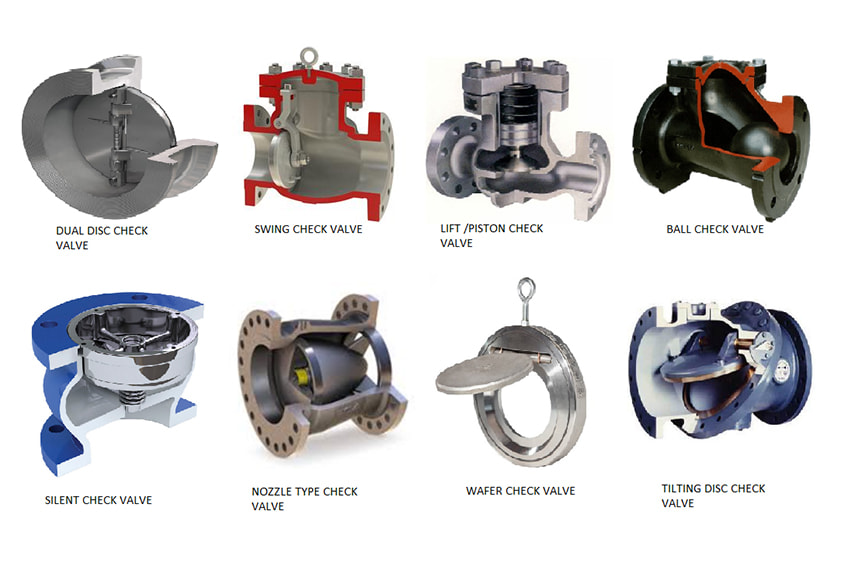 Research: What is a Check Valve?