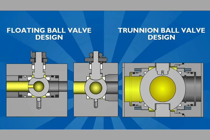 Research: Floating Ball Valve vs Trunnion Mounted Ball Valve