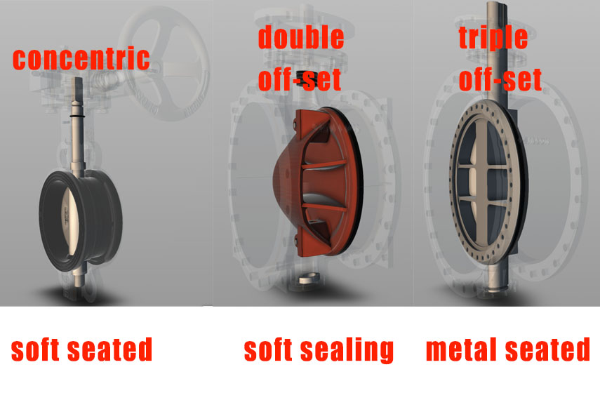 Research: Soft Seated vs Metal Seated Butterfly Valve